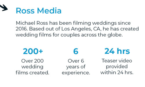 Closeup of business highlights.